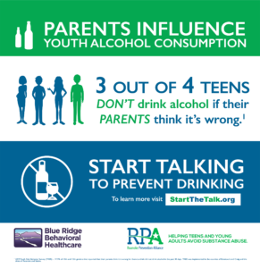 Parents influence youth alcohol consumption